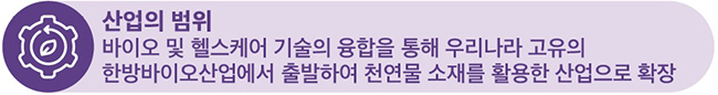 산업의 범위/바이오 및 헬스케어 기술의 융합을 통해 우리나라 고유의 한방바이오산업에서 출발하여 천연물 소재를 활용한 산업으로 확장